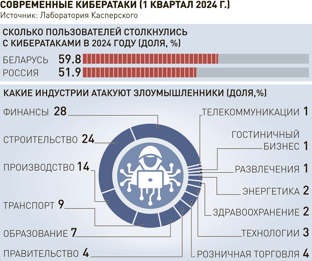 Новости. Россия. СМИ, ИТ