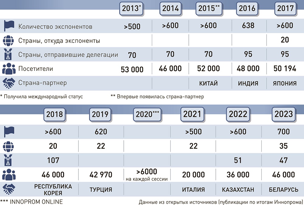 Москва | Афиша | Организатор: Московский Международный Дом музыки ГУК г. Москвы